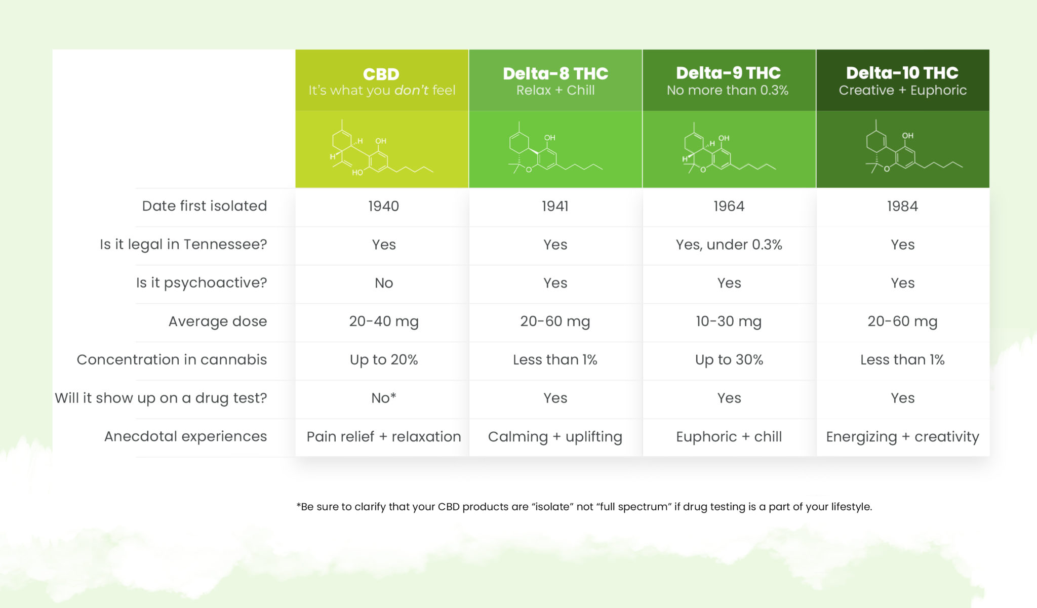 delta-10-thc-delta-what-differences-between-popular-thc-varieties